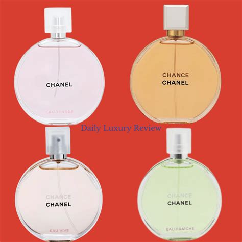 Chanel chance types